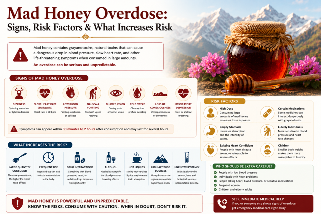 Mad Honey Overdose